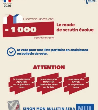 Les élections municipales de mars 2026 marquent un tournant important, notamment pour les petites communes, avec l&rsquo;extension du scrutin de liste paritaire.