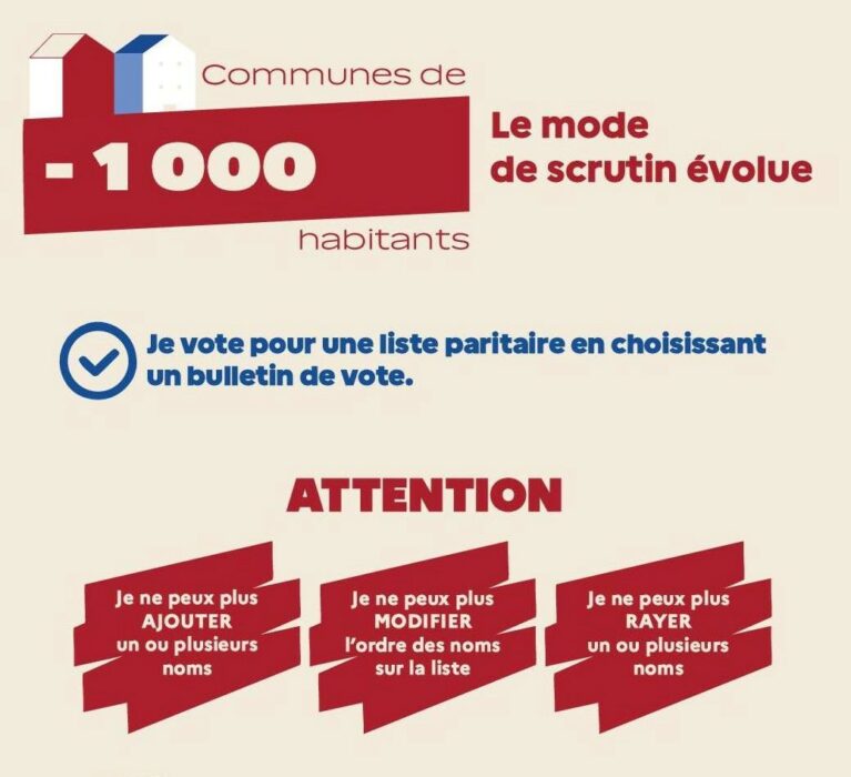 Les élections municipales de mars 2026 marquent un tournant important, notamment pour les petites communes, avec l&rsquo;extension du scrutin de liste paritaire.